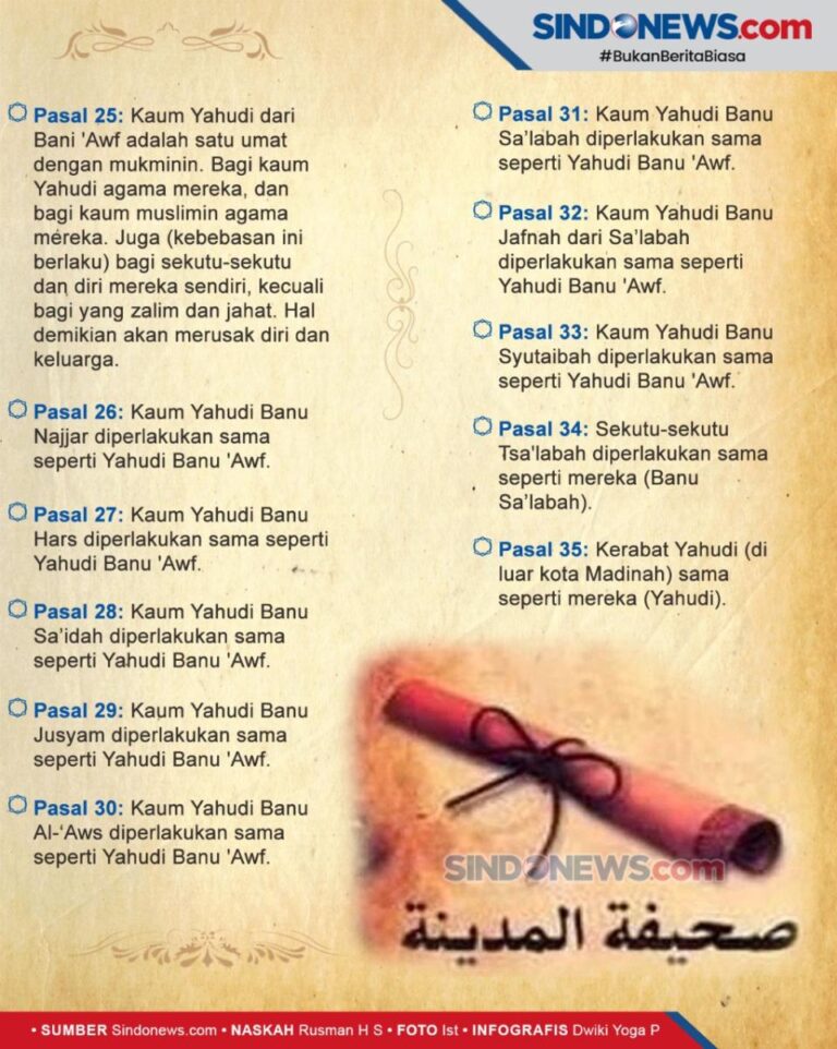 Piagam Madinah